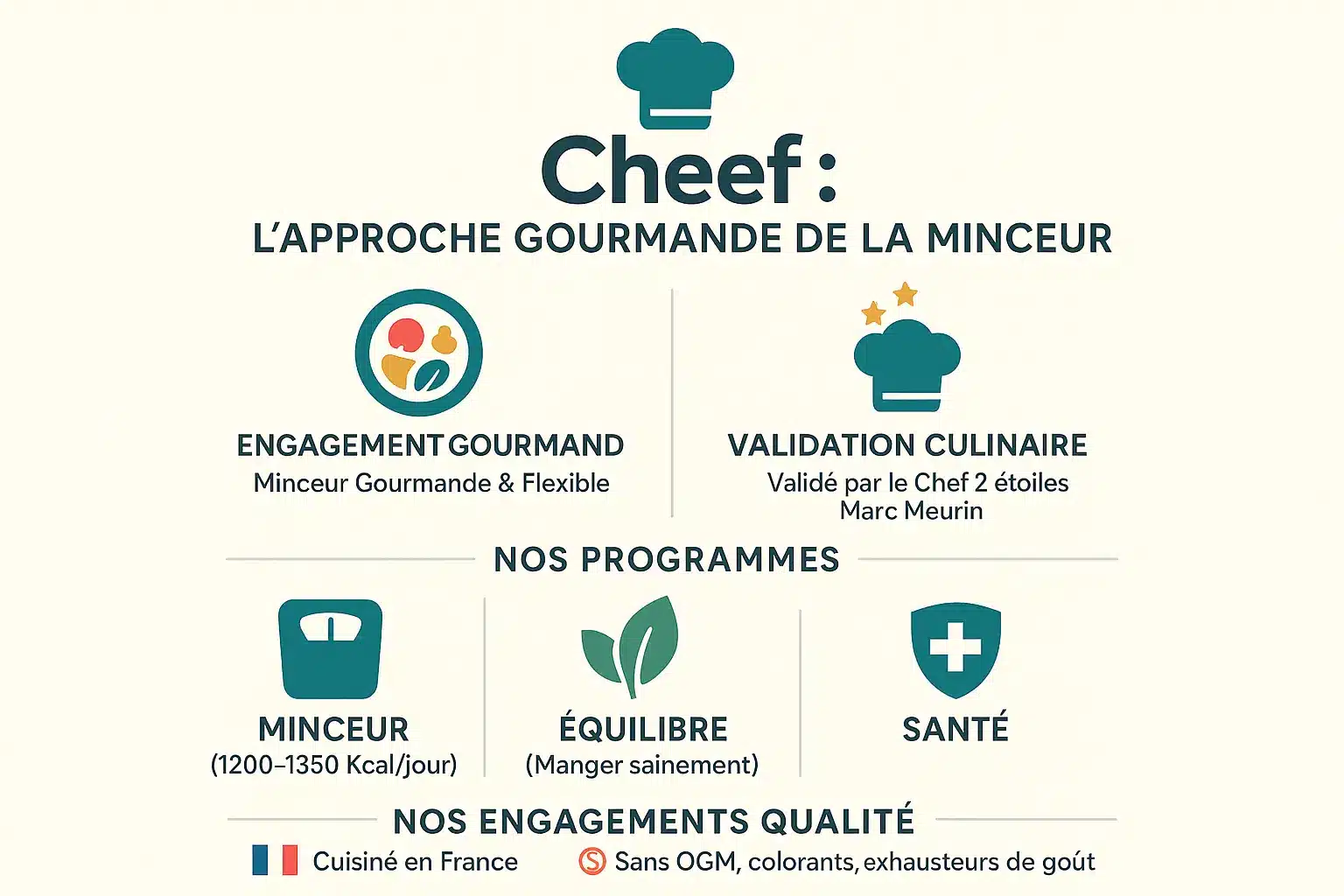 Cheef - L'approche gourmande de la minceur