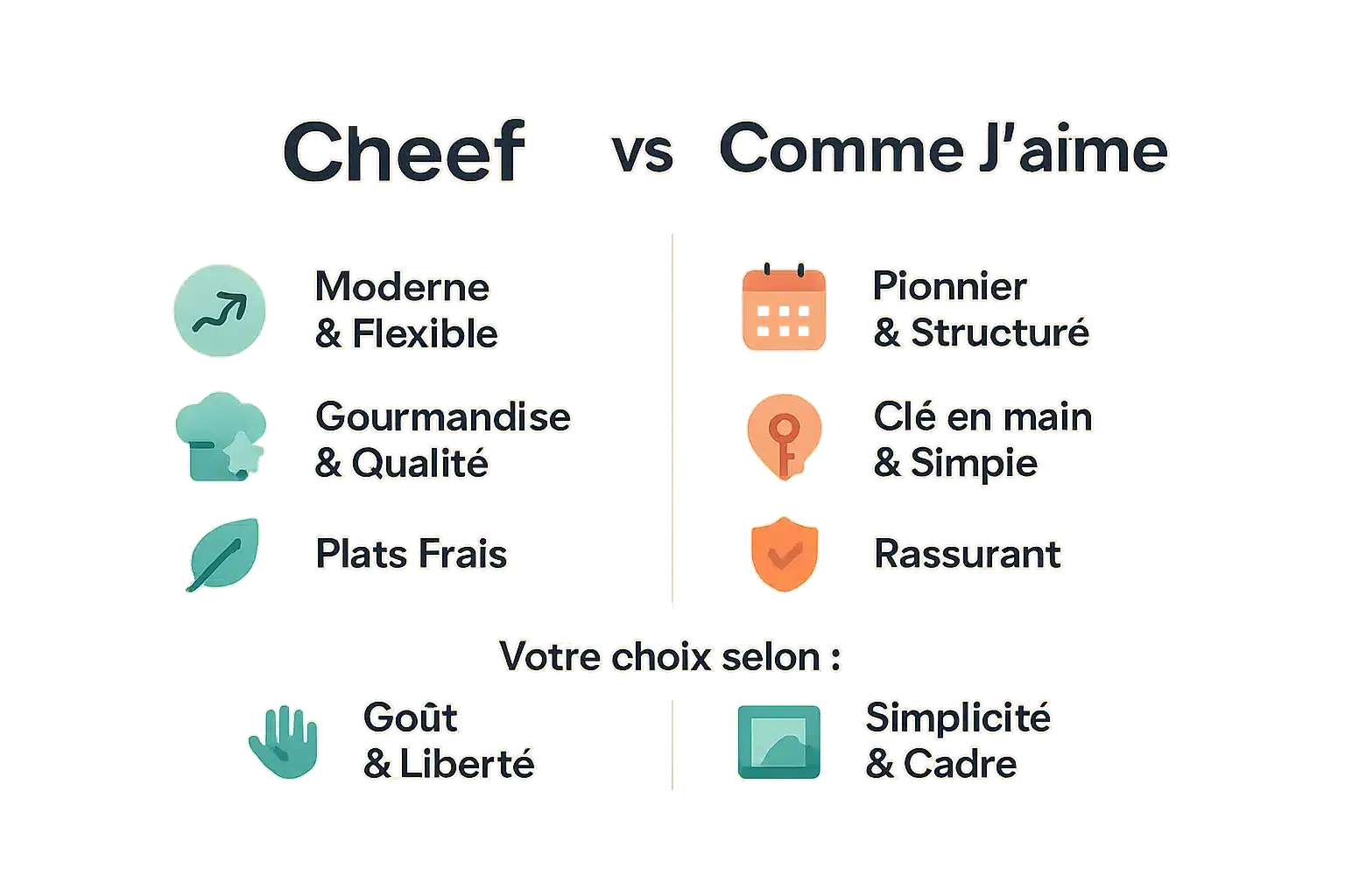 <strong>Comparatif Cheef vs Comme J’aime</strong> » /></p><div class='code-block code-block-1' style='margin: 8px 0; clear: both;'>
<script async src=