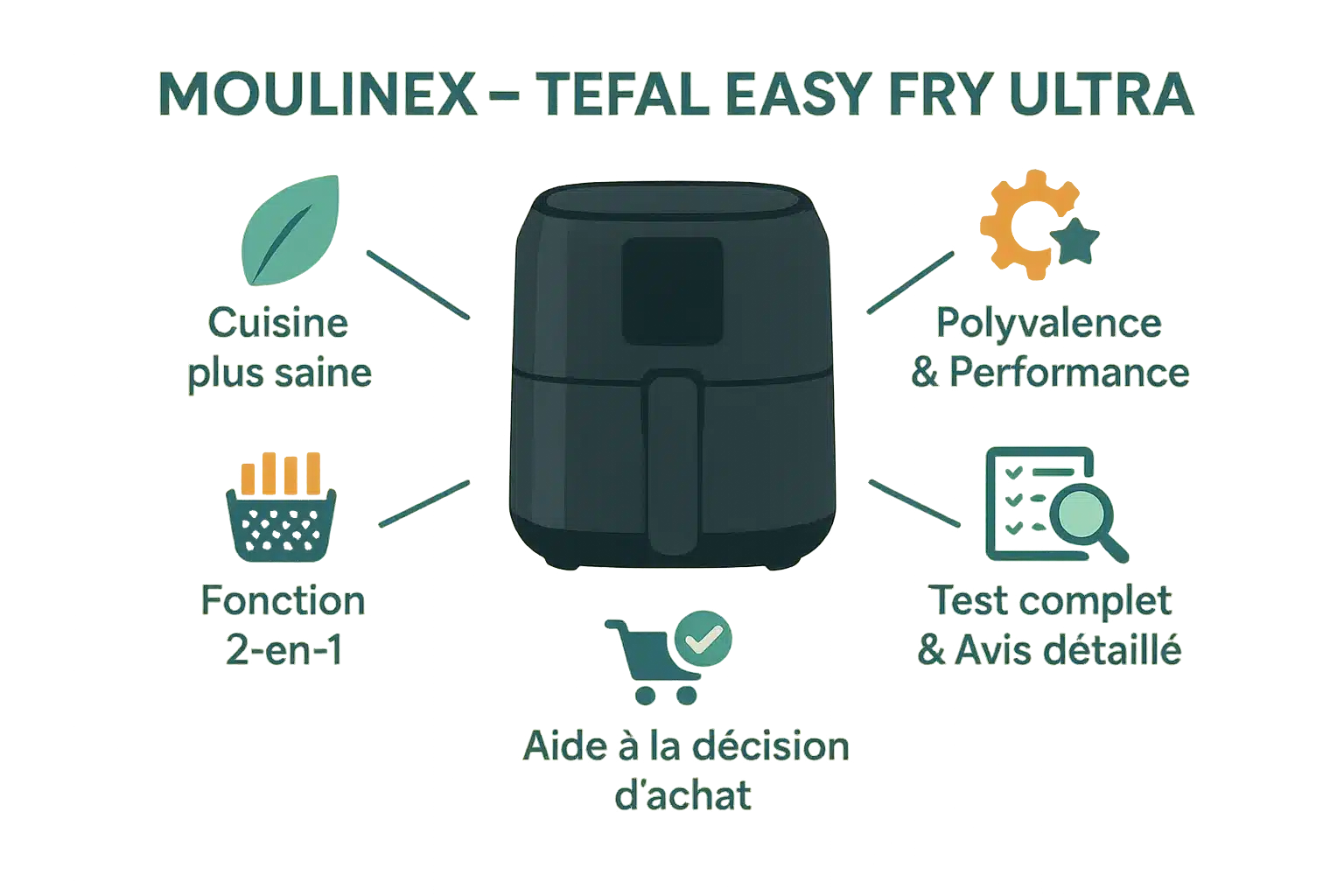 Moulinex – Tefal Easy Fry Ultra
