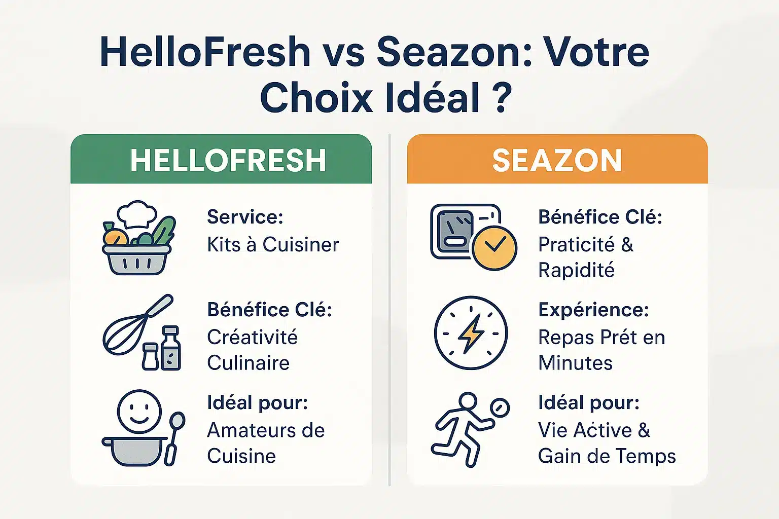 Comparaison visuelle entre HelloFresh et Seazon