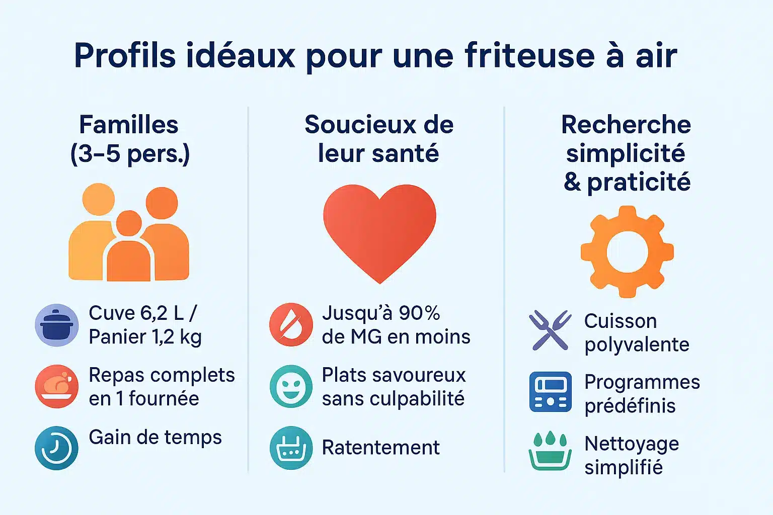 Philips Airfryer Série 3000 XL HD9270/90