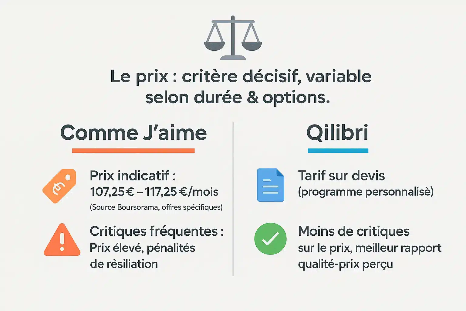 Comparatif visuel des prix Qilibri et Comme J'aime