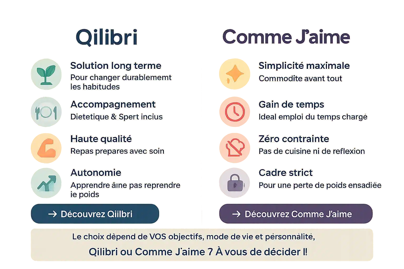 Comparatif visuel Qilibri vs Comme J'aime