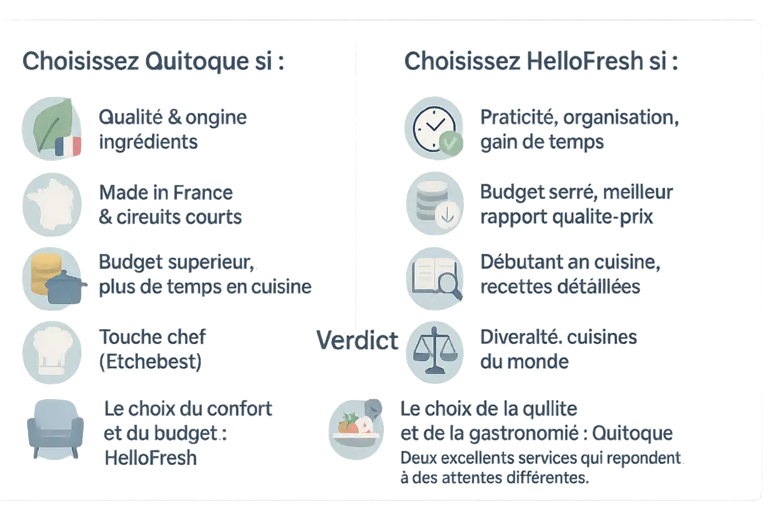Comparatif Quitoque vs HelloFresh